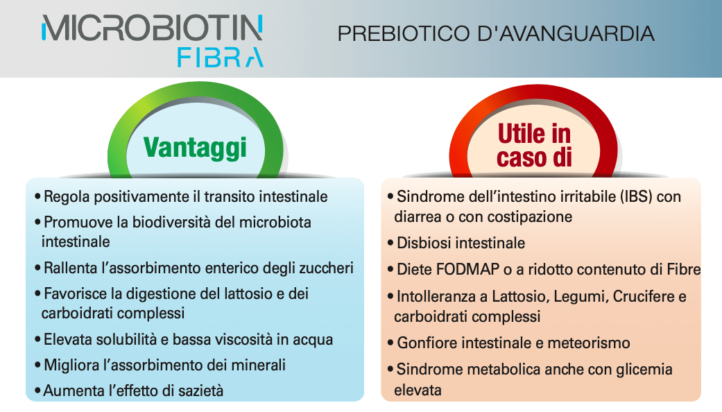 Vantaggi di Microbiotin Fibra